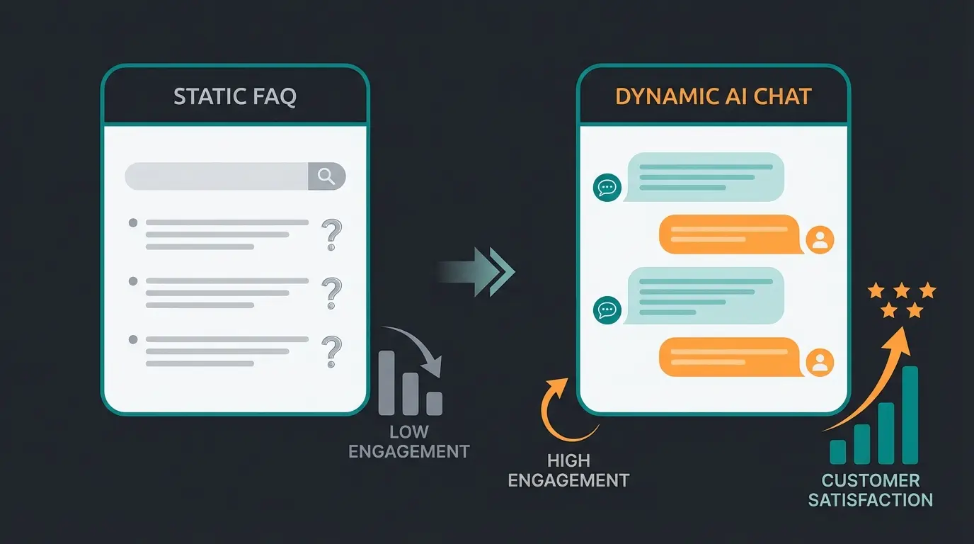 AI consultation interface on a WooCommerce product page showing customer engagement