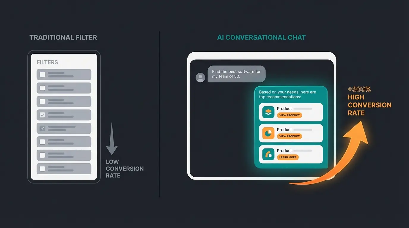 Vergleich statische Produktfilter versus KI-gestützte Produktberatung