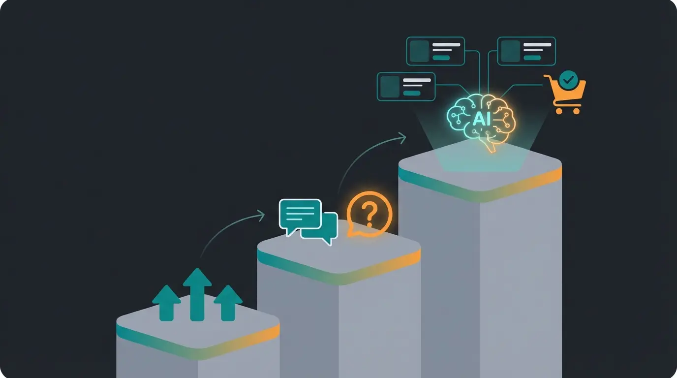 Visual comparison of three chatbot intelligence levels from basic navigation to AI-powered product consultation