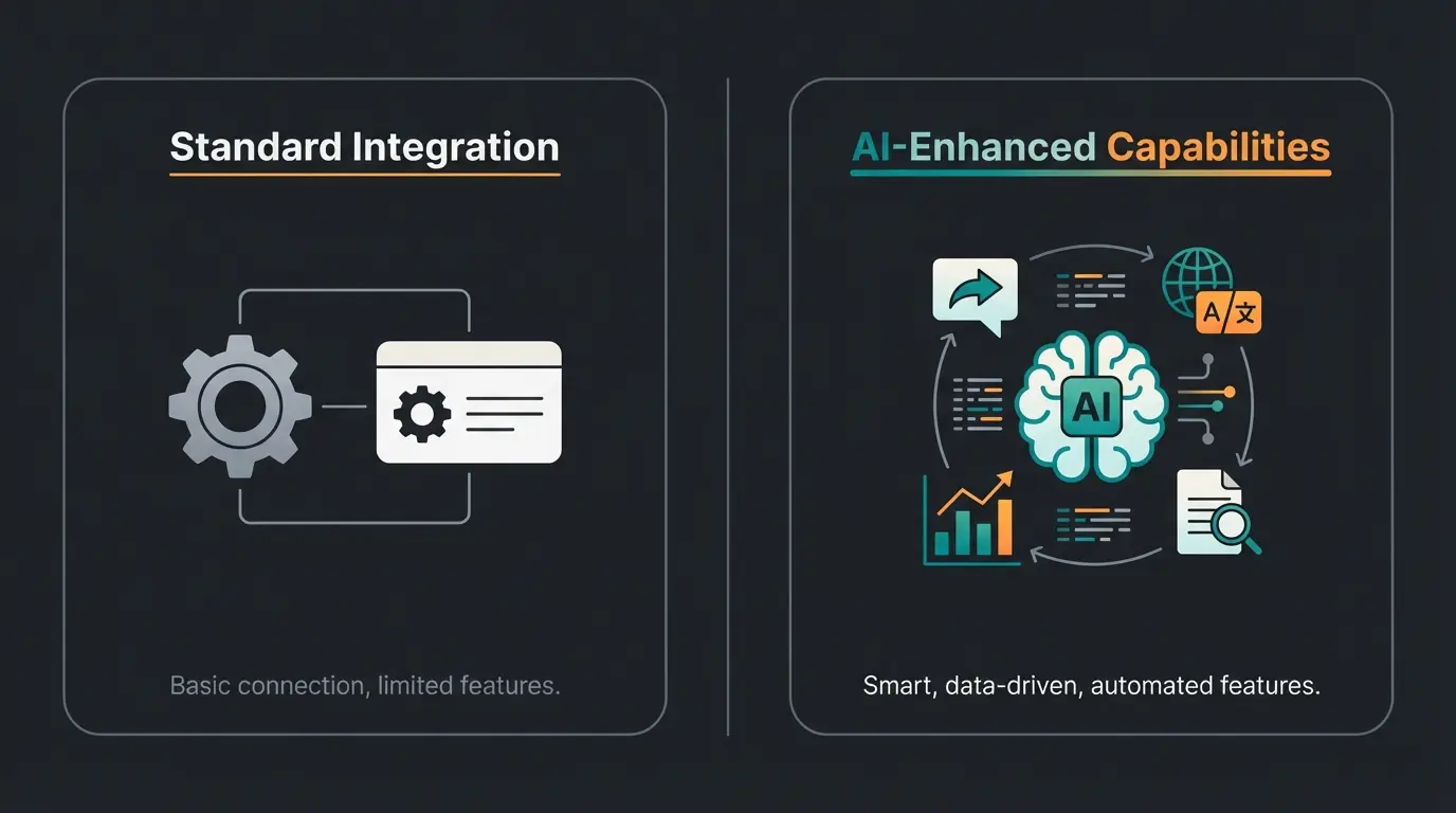 Comparison visualization of standard versus AI-enhanced integration capabilities