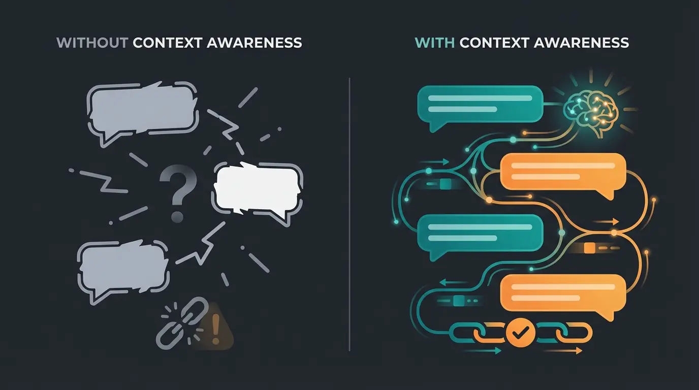 Comparison diagram showing how traditional chatbots forget context versus AI maintaining conversation memory