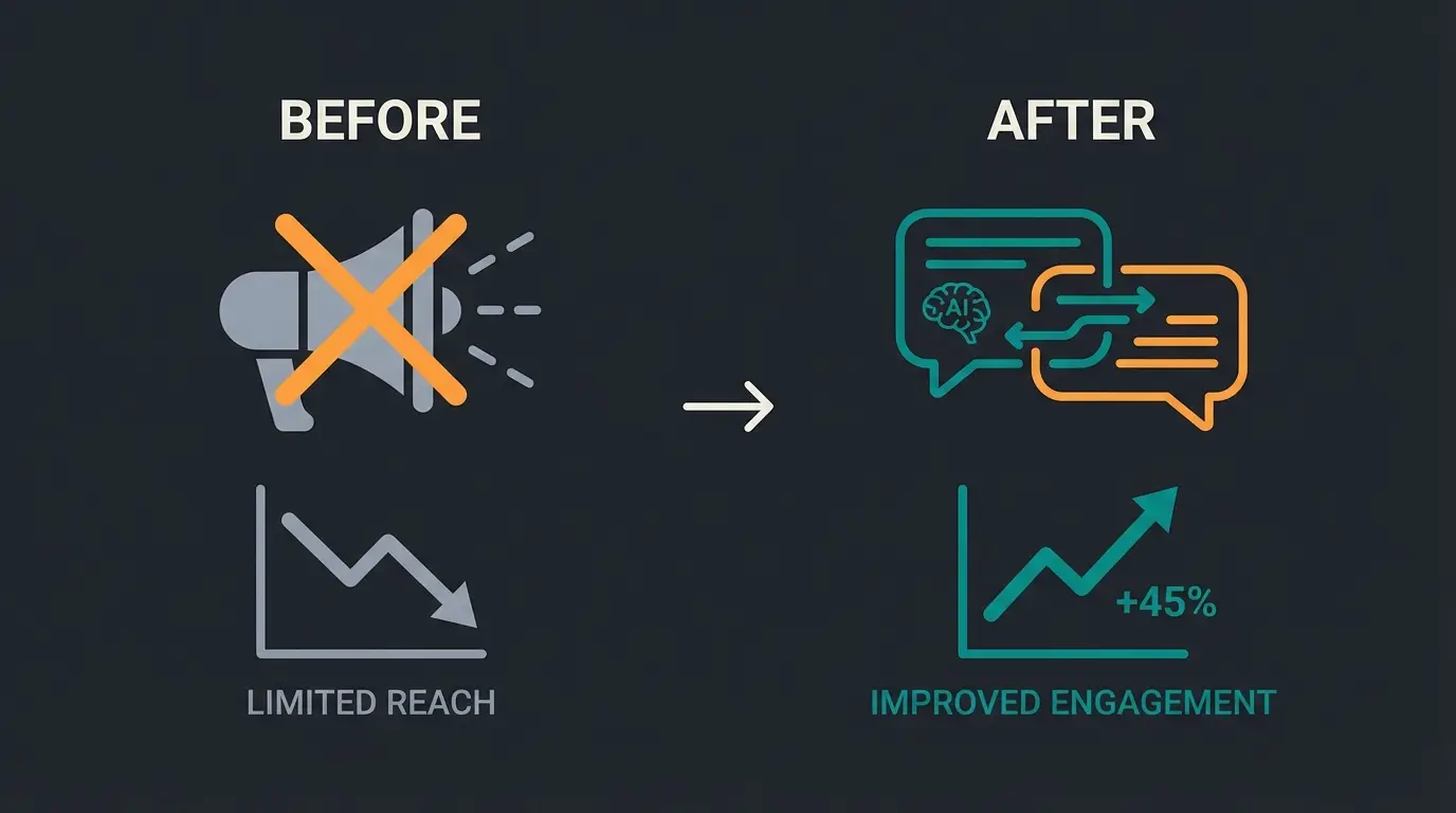 Newsletter transformation from broadcast to AI-powered conversation showing increased engagement