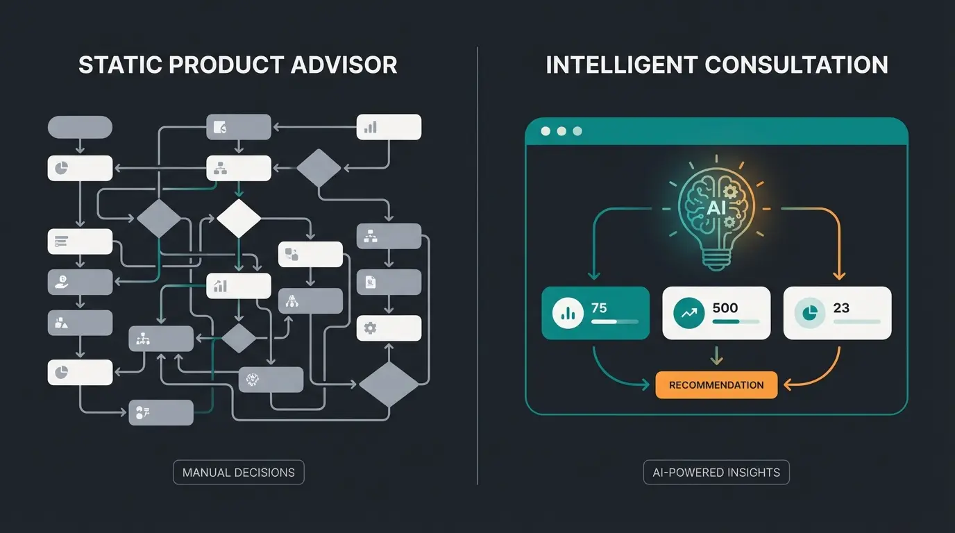 Visual comparison of static decision tree complexity versus AI simplicity