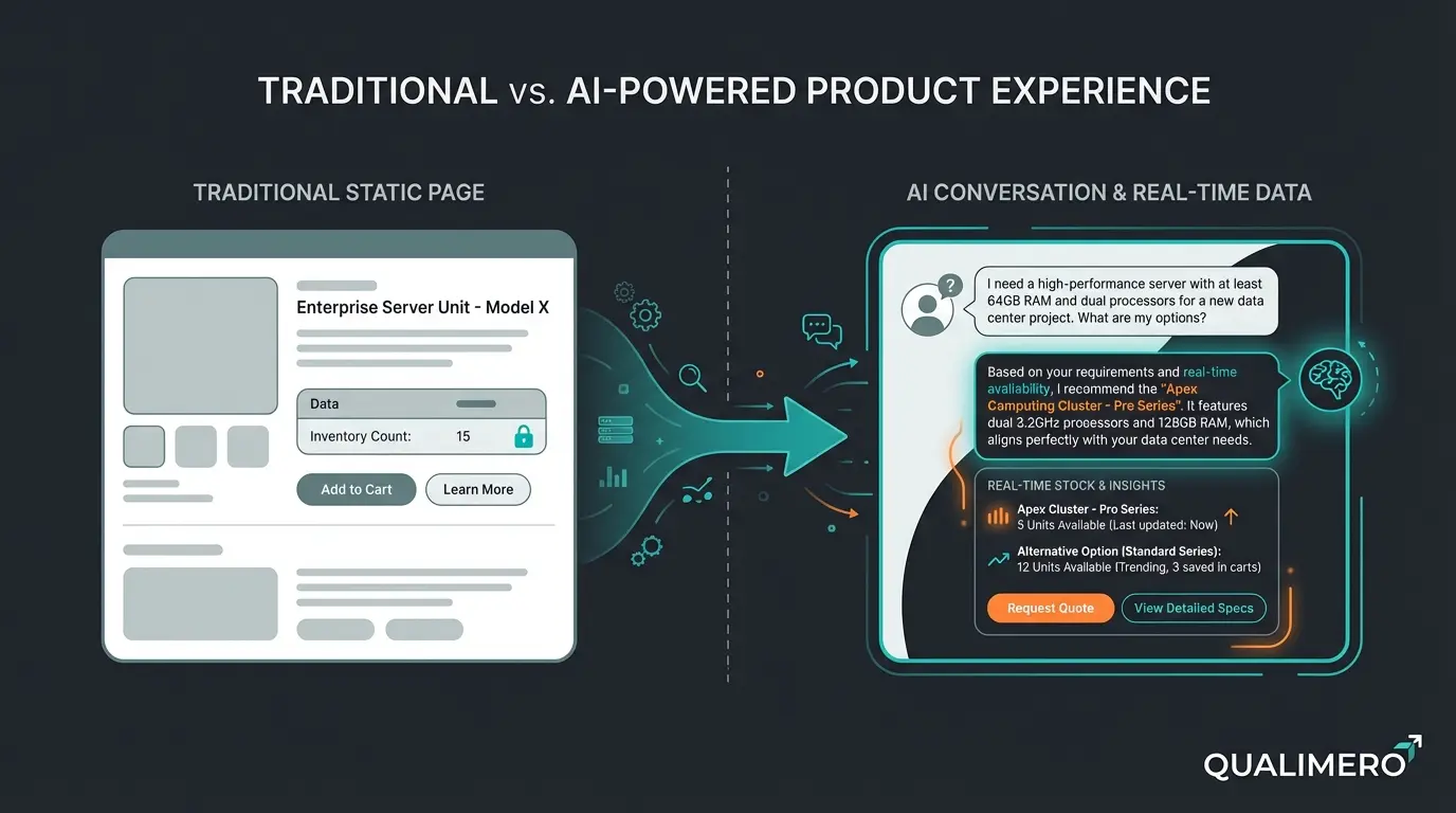 Comparison of passive vs active inventory management with AI consultation