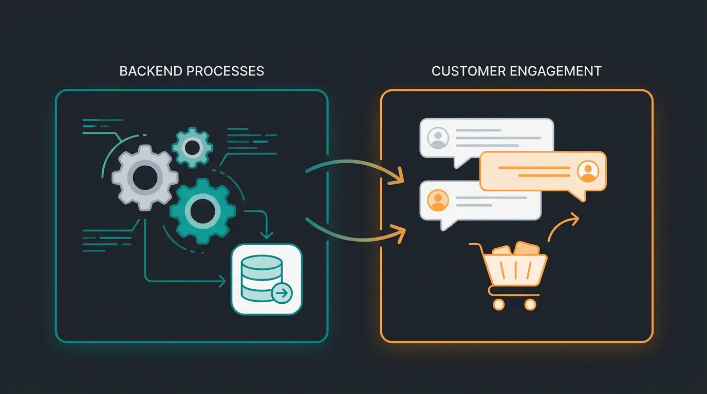 Comparison diagram of backend AI versus frontend AI for e-commerce