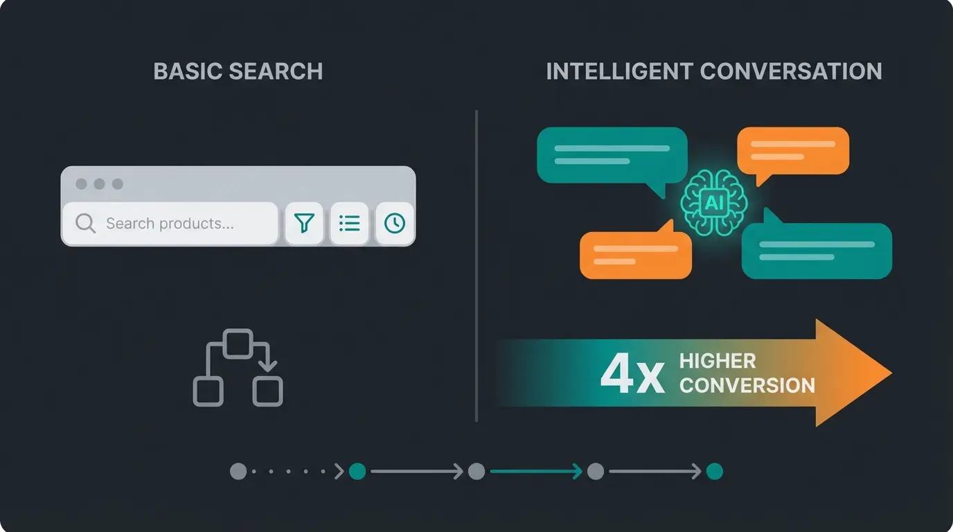 Vergleich Standard-Suche versus KI-gestützte Produktberatung im E-Commerce