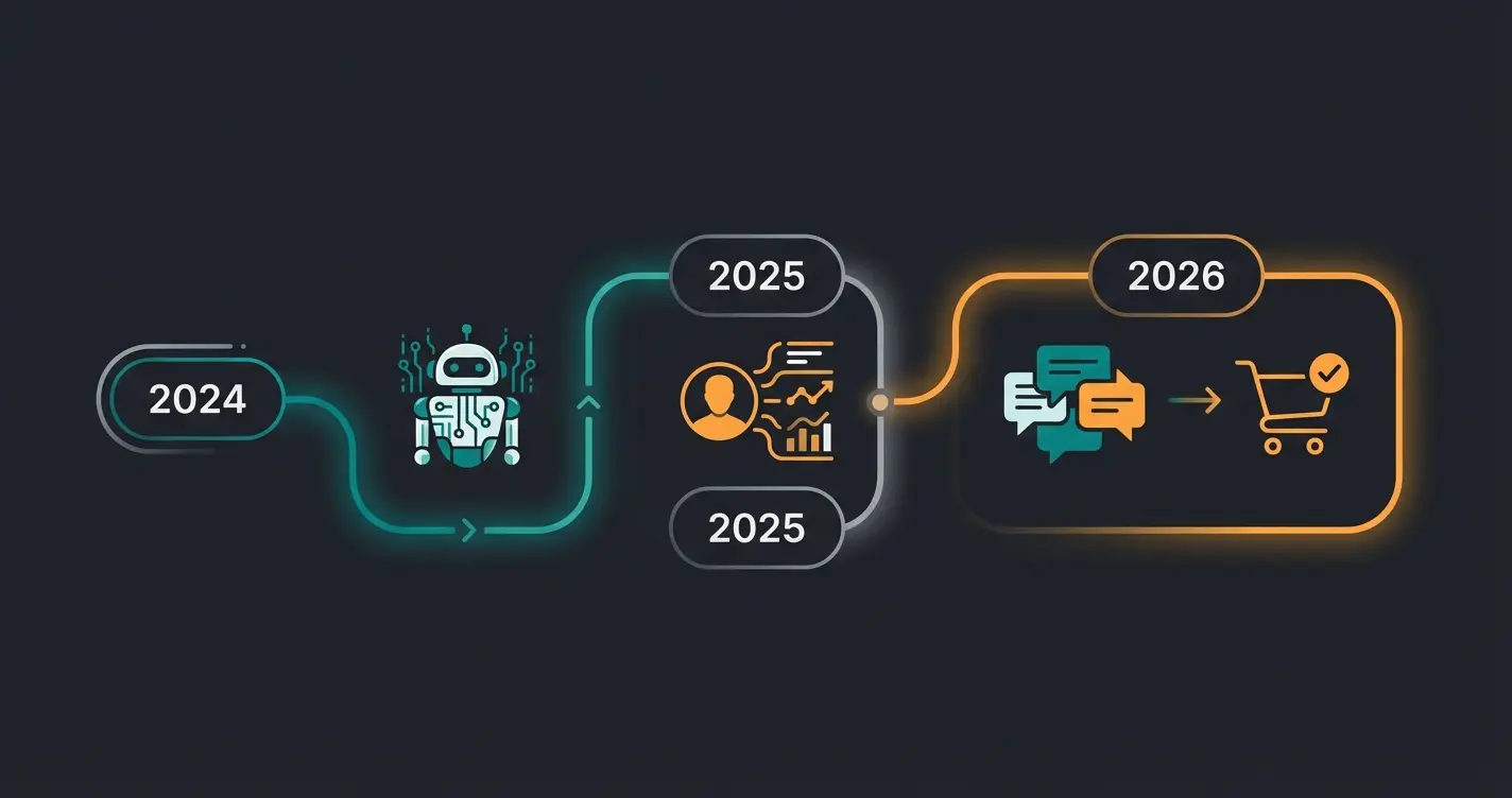 Zukunftstrends für Ticketsysteme 2026 mit Agentic AI und Conversational Commerce