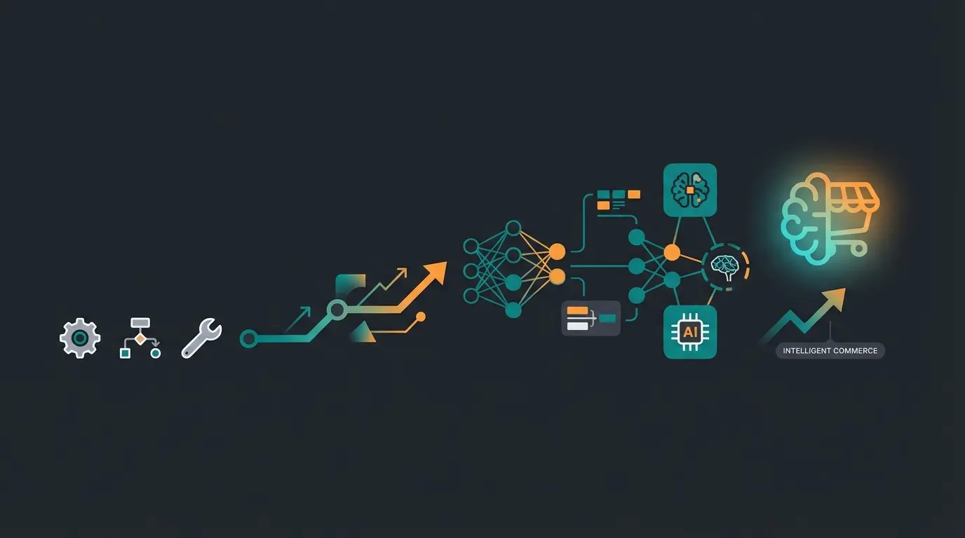 Evolution roadmap from basic rules to AI-powered e-commerce intelligence