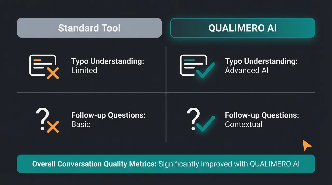 Infographic showing the conversation quality comparison between standard WhatsApp tools and AI consultation tools