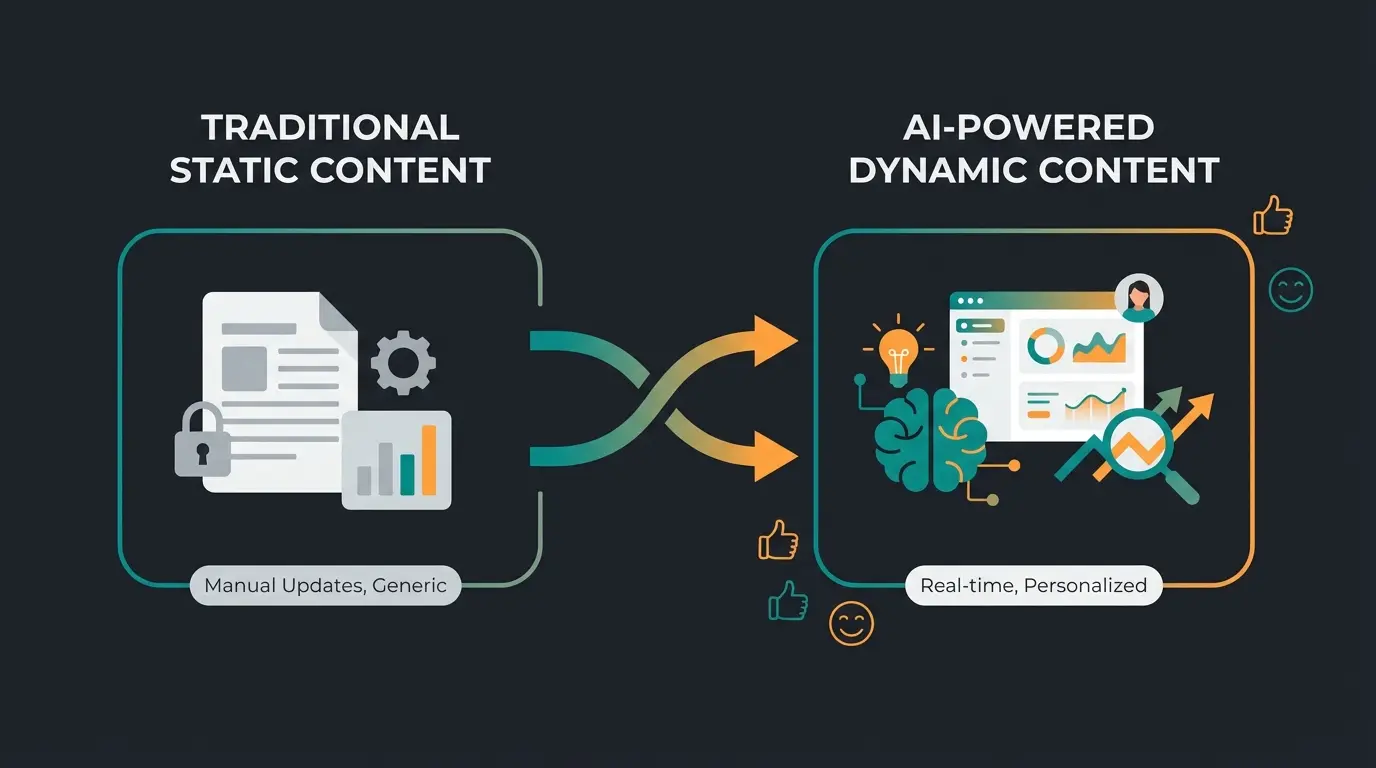 Feature comparison infographic showing traditional membership vs AI-enhanced membership benefits