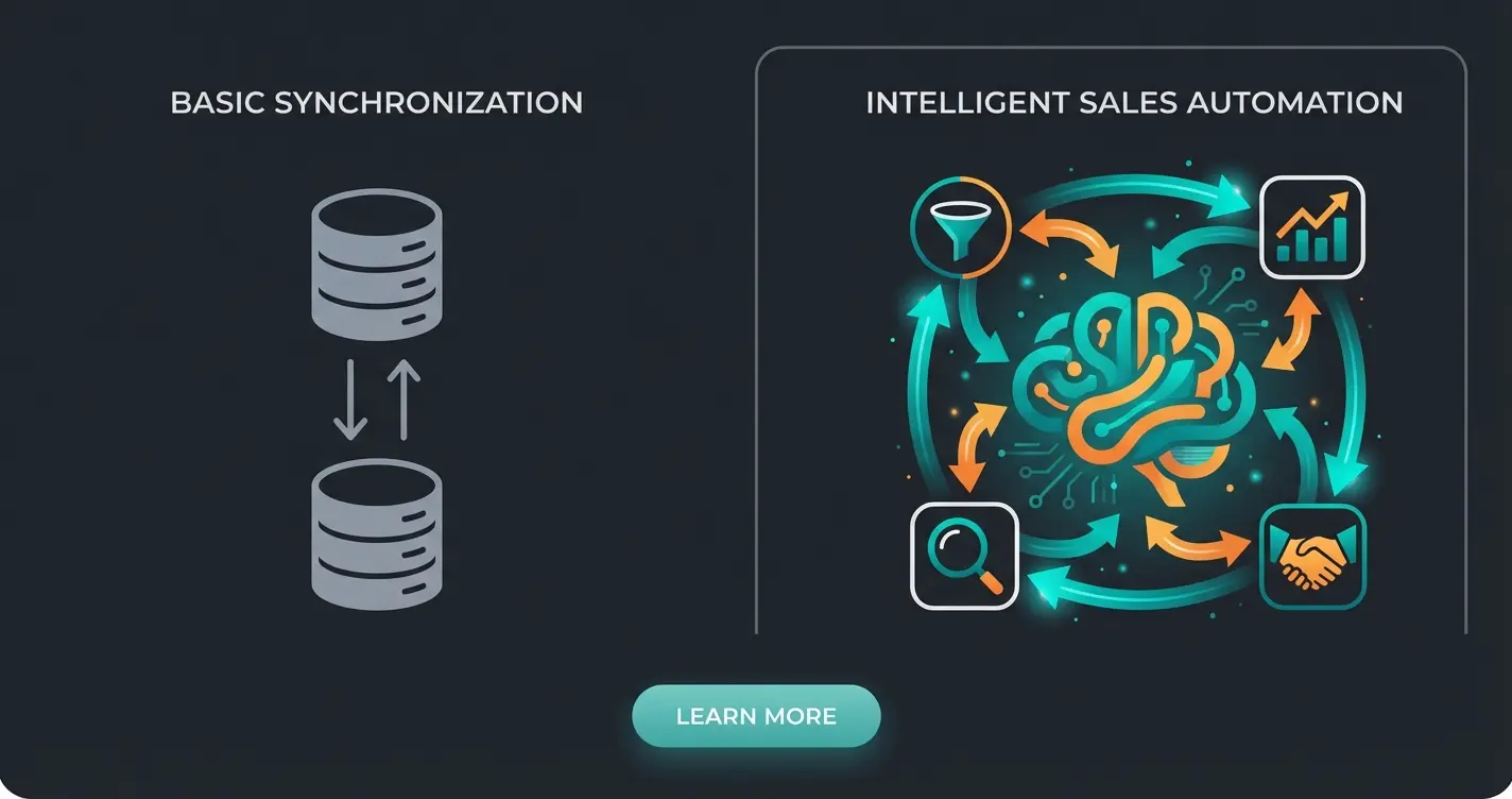 Vergleich zwischen Standard-Middleware und KI-erweiterter Lösung für Shopware eBay