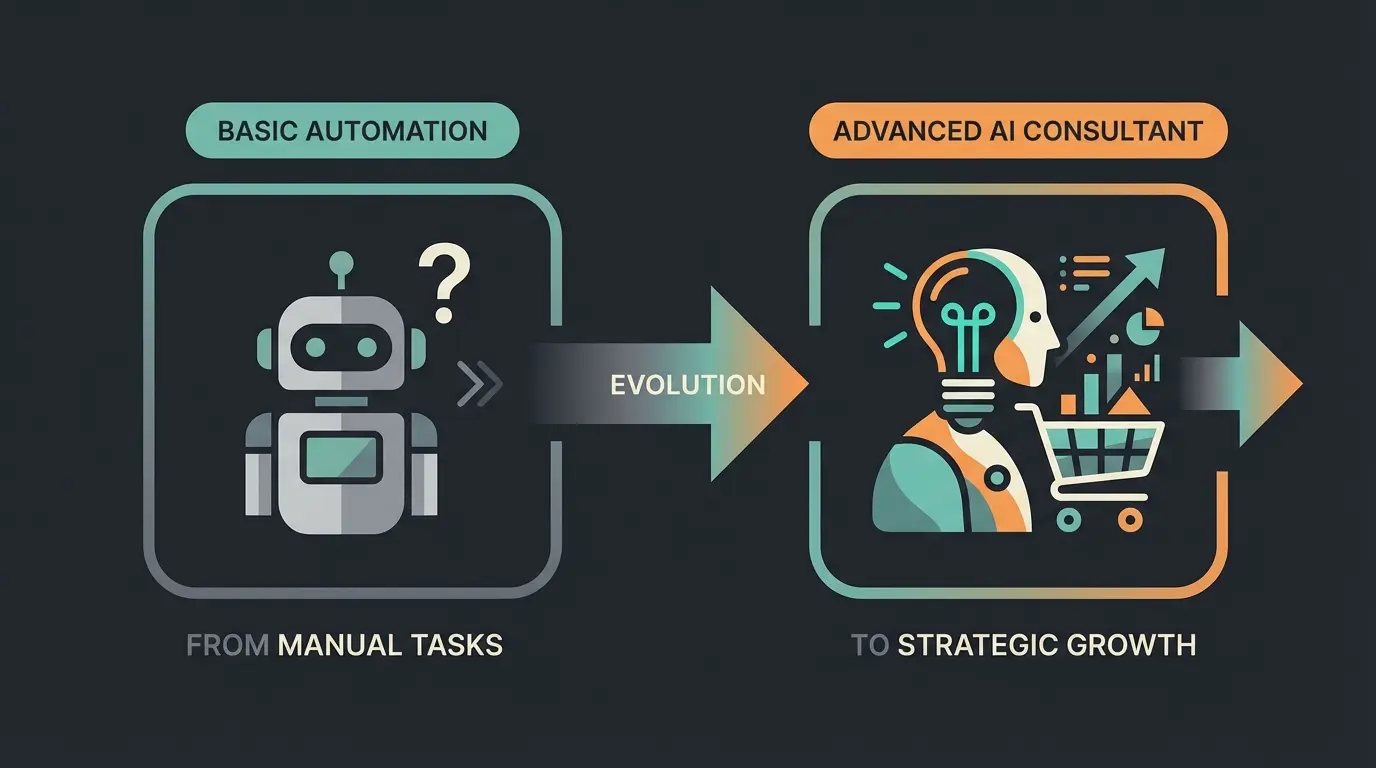 Vergleich zwischen Support-Bot und KI-Verkaufsberater für E-Commerce