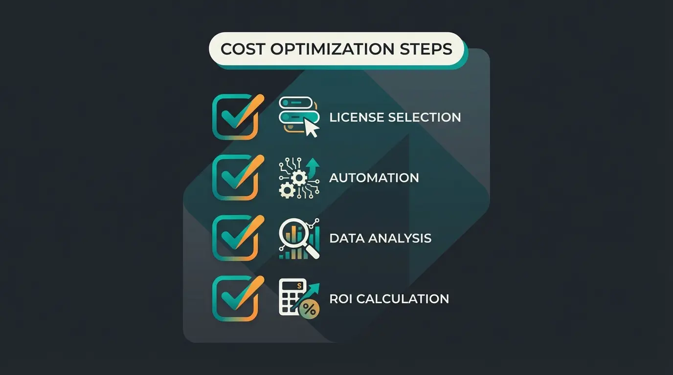 Checkliste zur Senkung der Shopware TCO