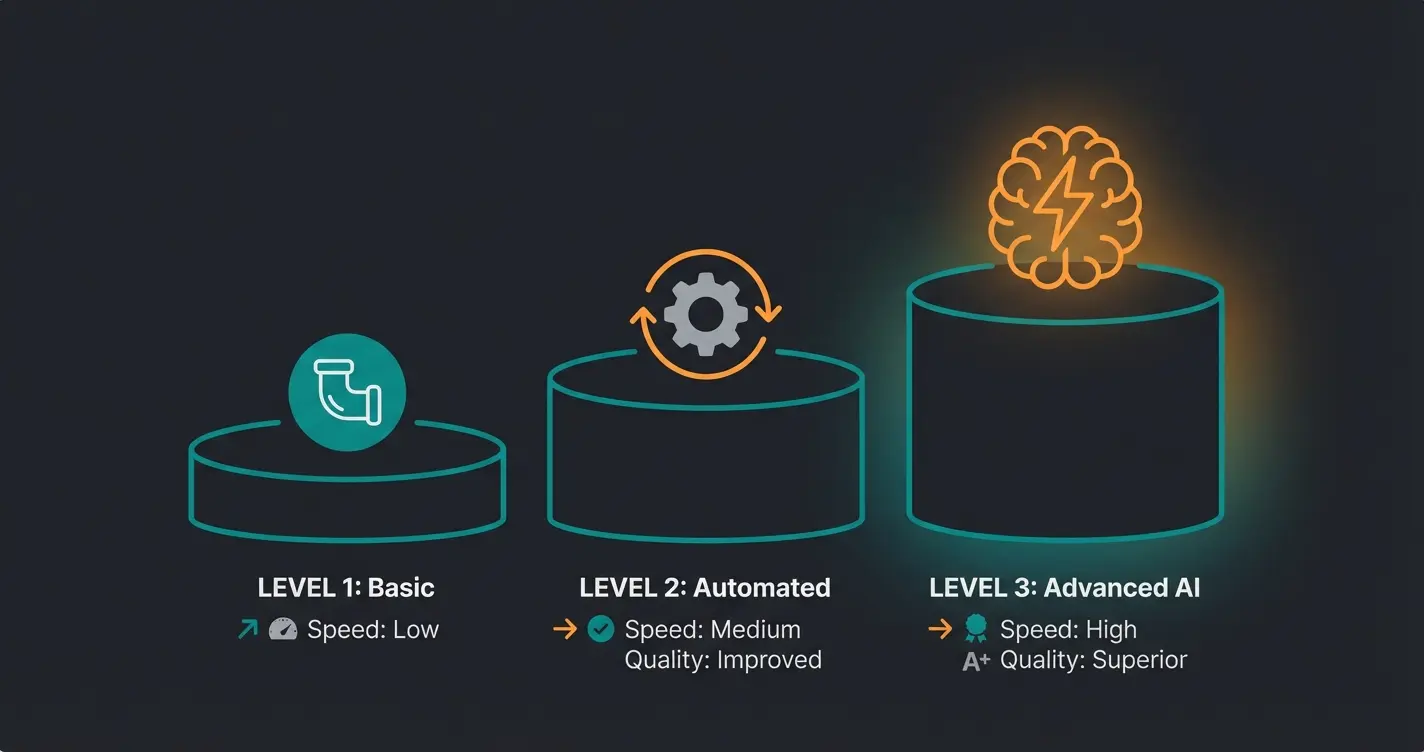 Drei Evolutionsstufen der Intercom Gmail Integration im Vergleich