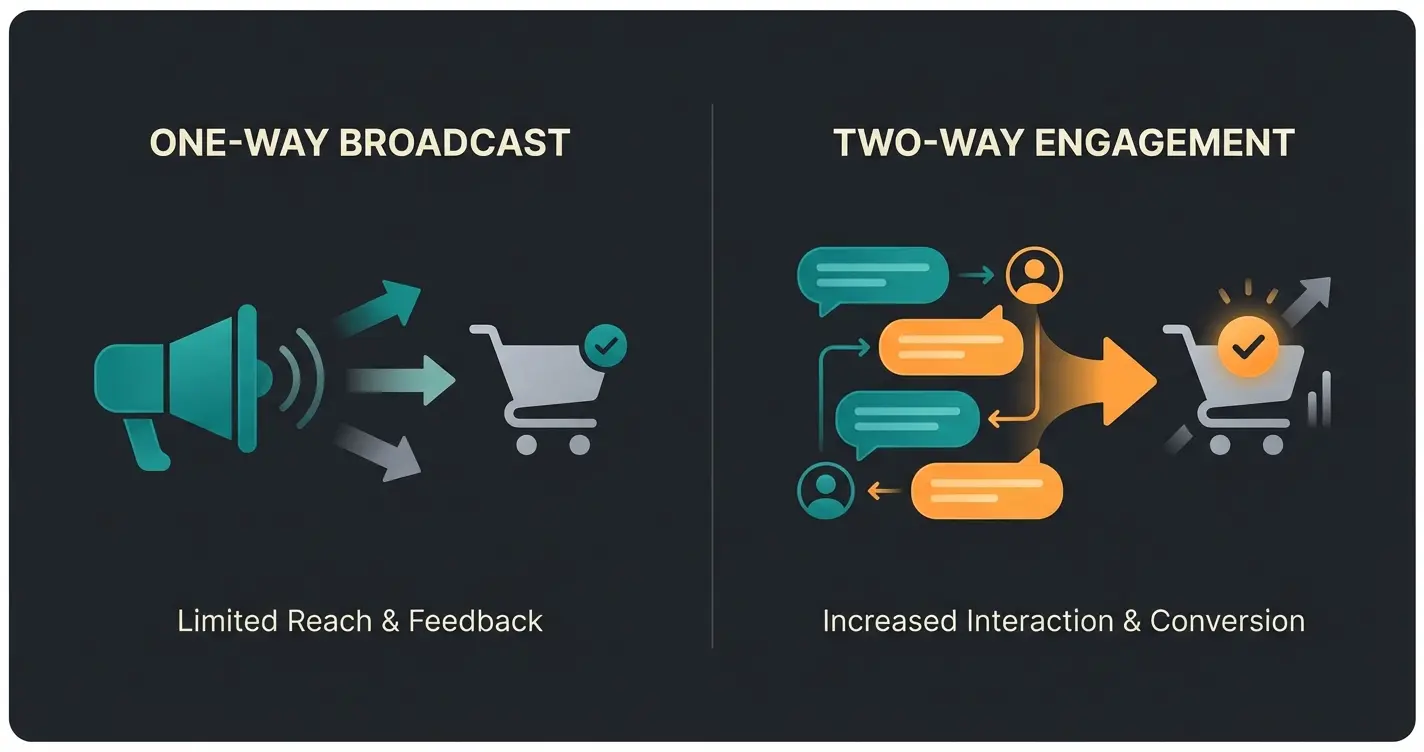 Vergleich Broadcasting vs Consulting im WhatsApp Marketing