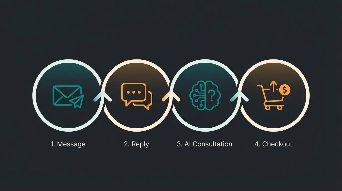 Consultation-First Newsletter Strategie in vier Schritten