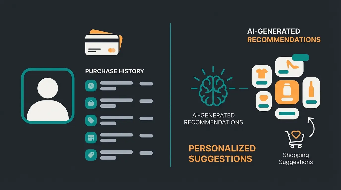 AI-powered clienteling showing customer profile and product recommendations on tablet