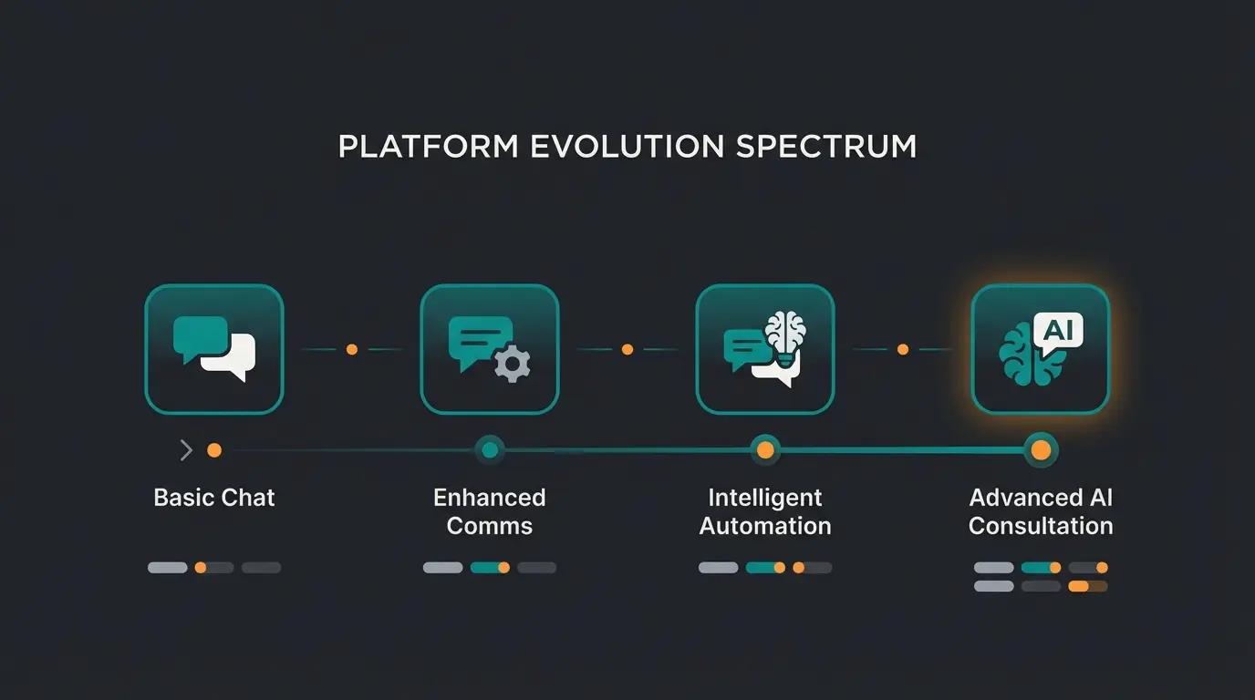 Vergleich verschiedener Chat-Lösungen von Intercom bis zu spezialisierten KI-Beratungssystemen