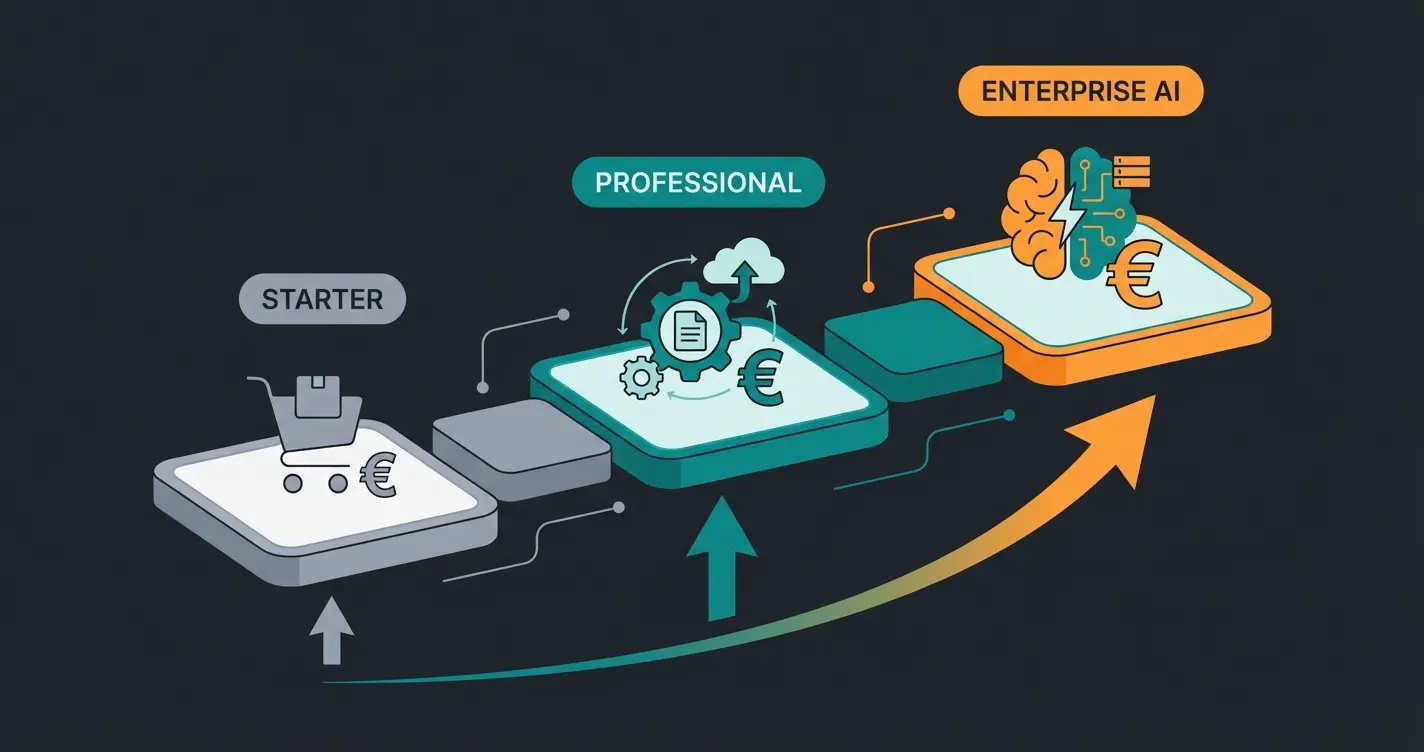 Investment tiers for Shopware full service agency services from basic to enterprise AI integration
