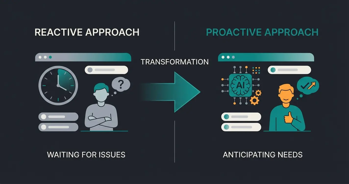 Illustration comparing reactive versus proactive helpdesk approaches showing the evolution in customer support methodology