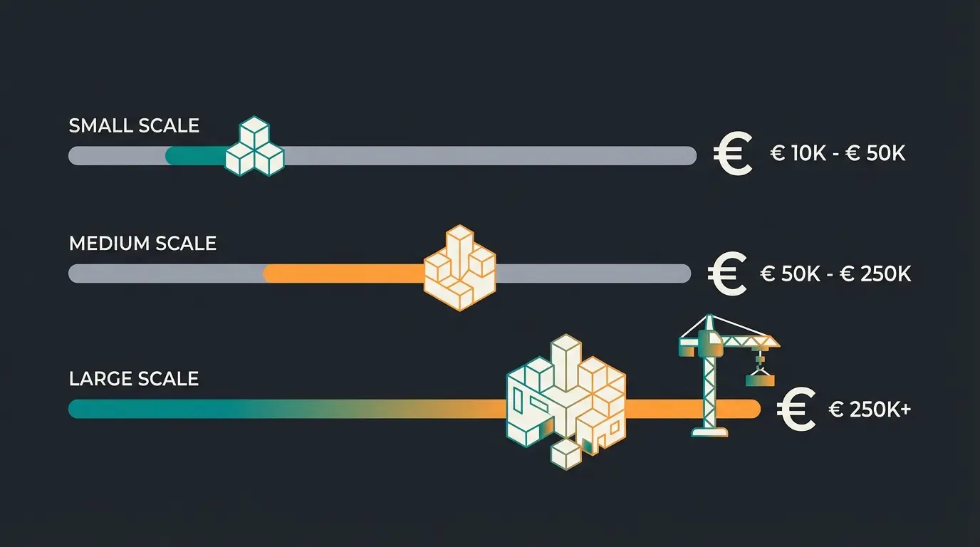 Shopware agency project budget breakdown showing cost ranges for MVP, professional, and enterprise implementations