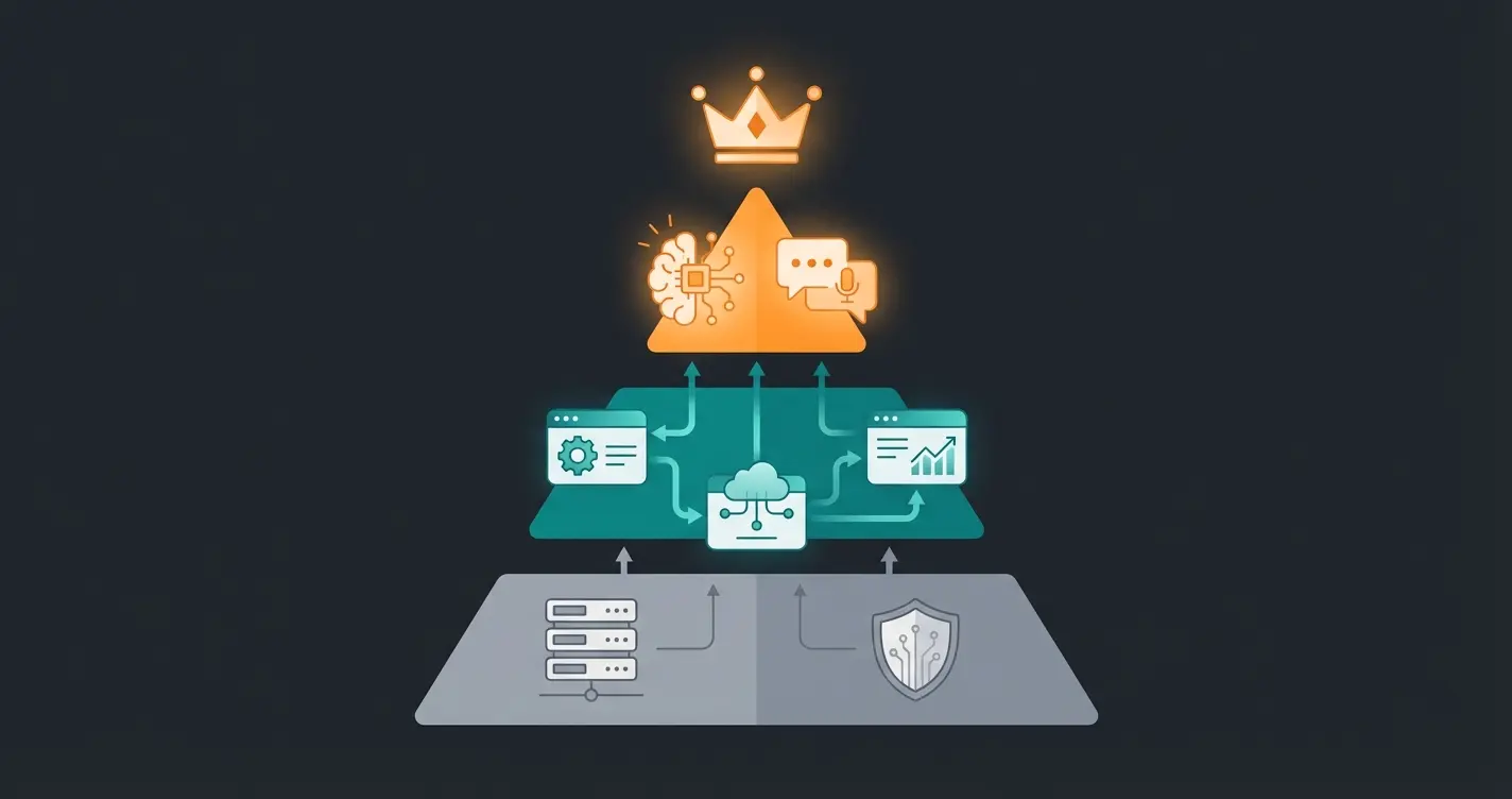 Service-Pyramide mit drei Ebenen: Technisches Hosting, Operations und KI-Produktberatung an der Spitze