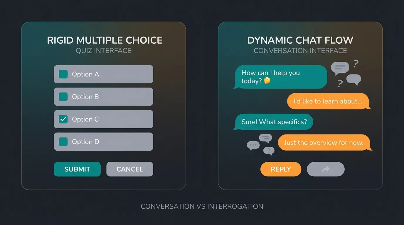 Vergleich zwischen statischem Quiz-Erlebnis und dynamischer KI-Beratung