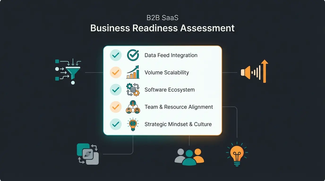 Checkliste für WhatsApp AI Consultation Readiness Assessment