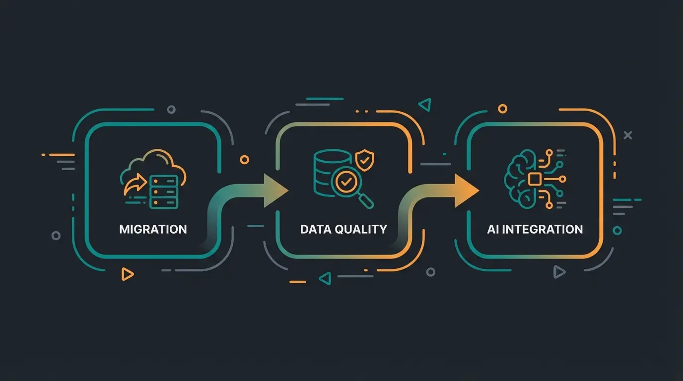 Implementation roadmap for AI-powered Shopware B2B customer portal
