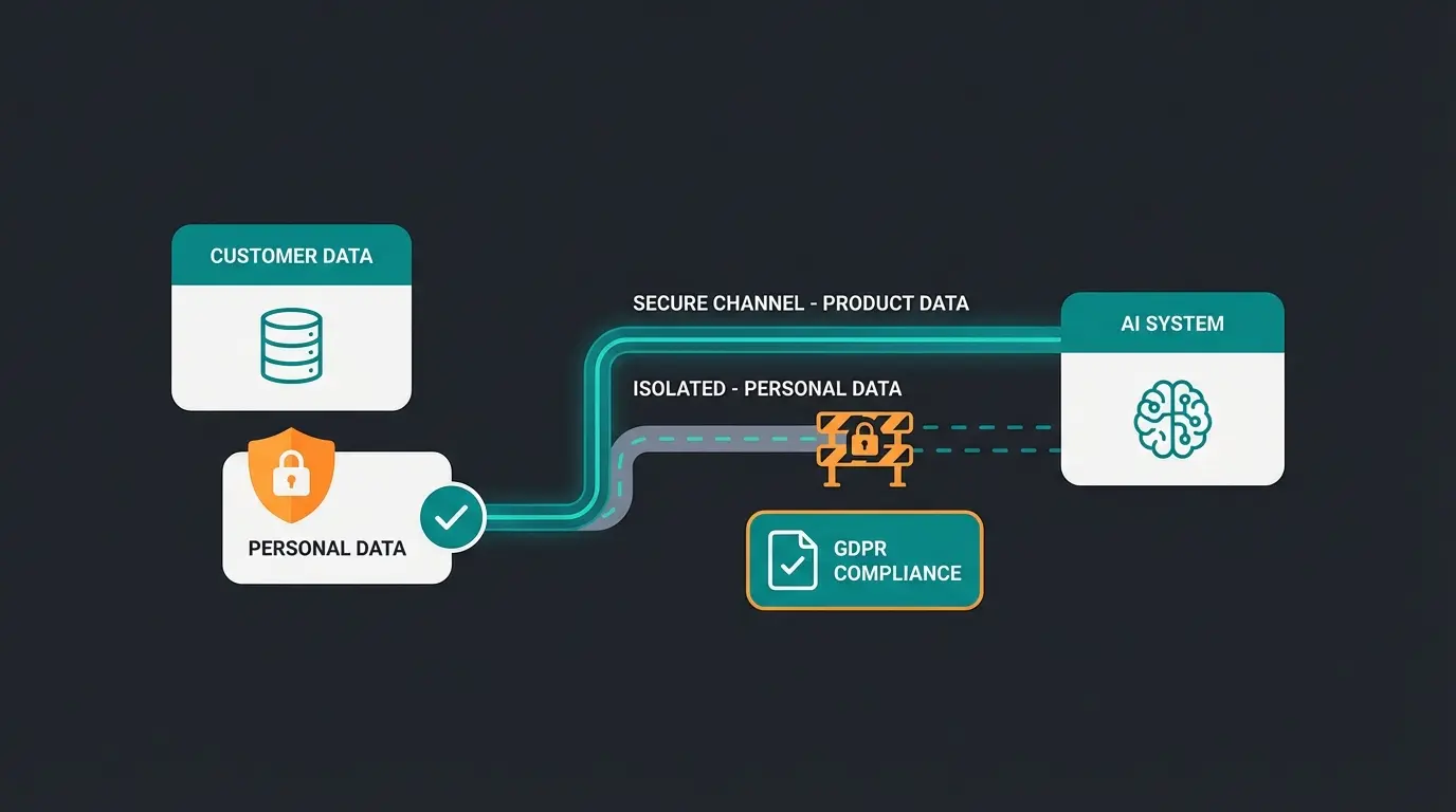 DSGVO-konforme Architektur für Magento KI-Integration mit Datenisolierung