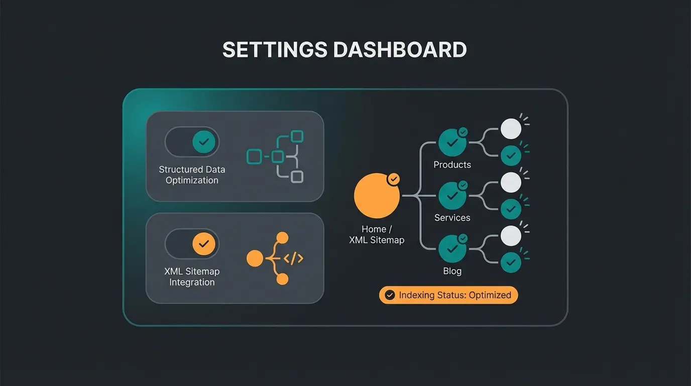 Yoast WooCommerce SEO configuration dashboard showing schema markup and sitemap settings