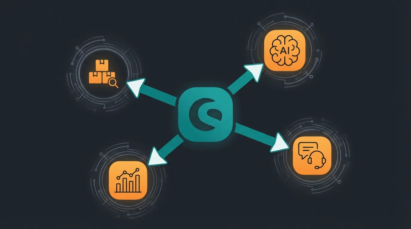 API integration diagram showing Shopware connected to AI tools