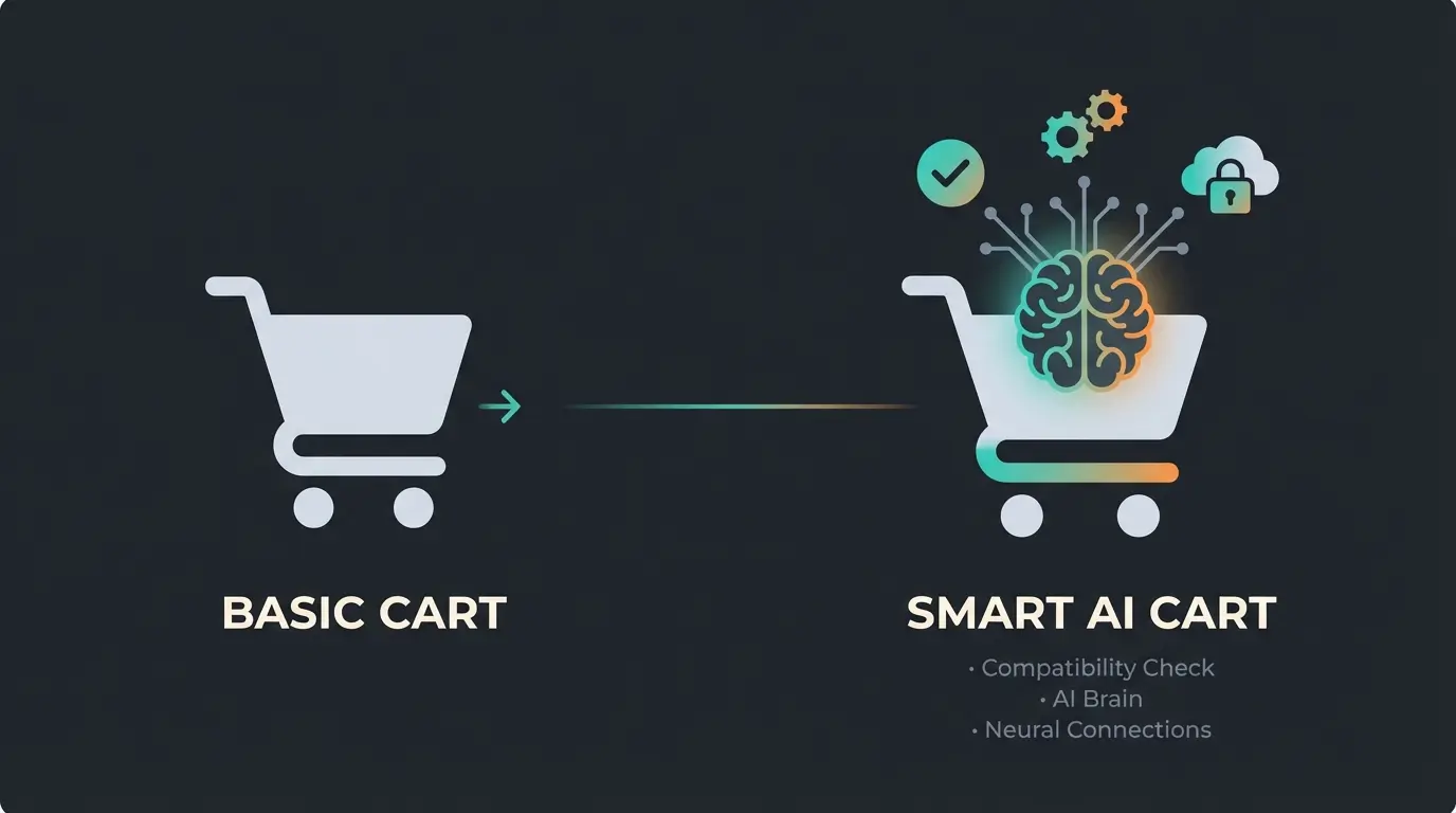 Comparison visualization between standard shopping cart and AI-powered consultant cart with intelligent product recommendations