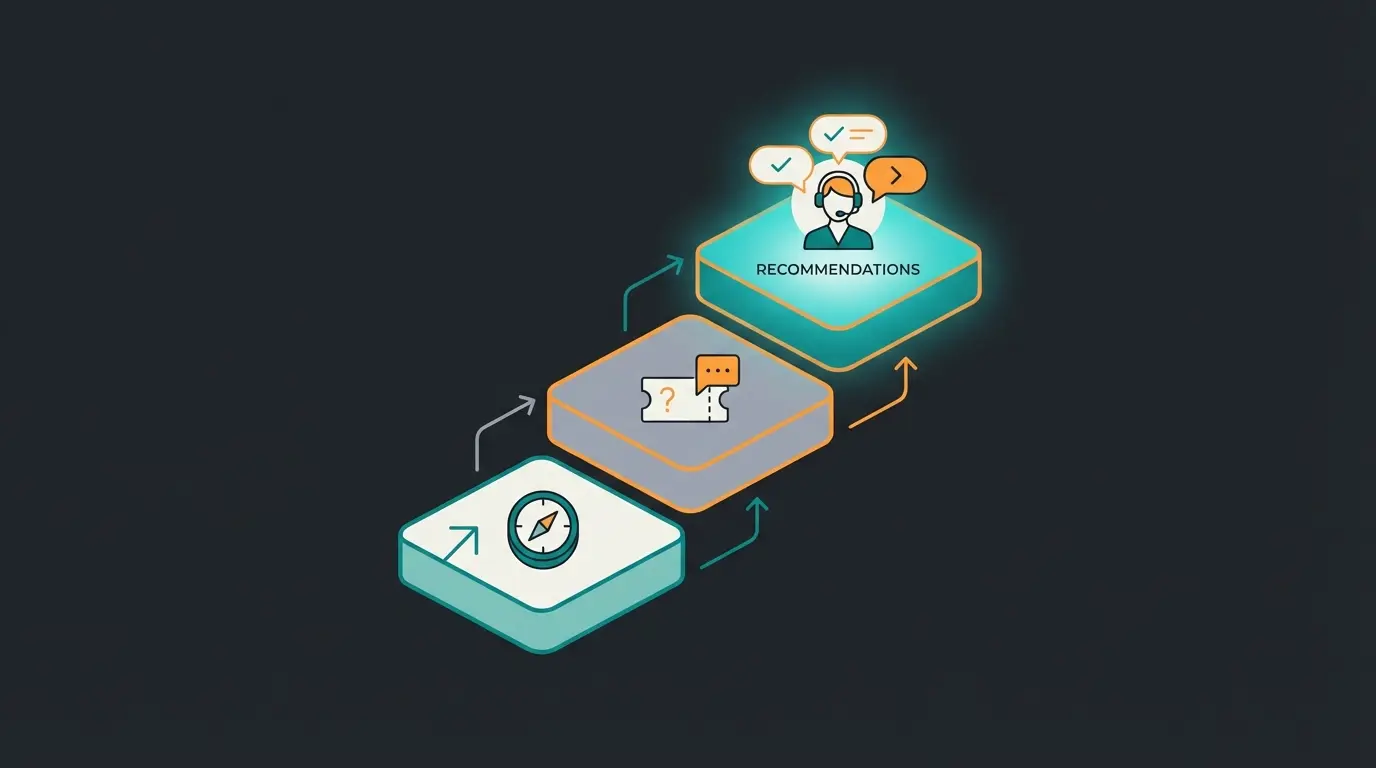 Die drei Ebenen der Chatbot-Intelligenz: Navigator, Supporter und Consultant