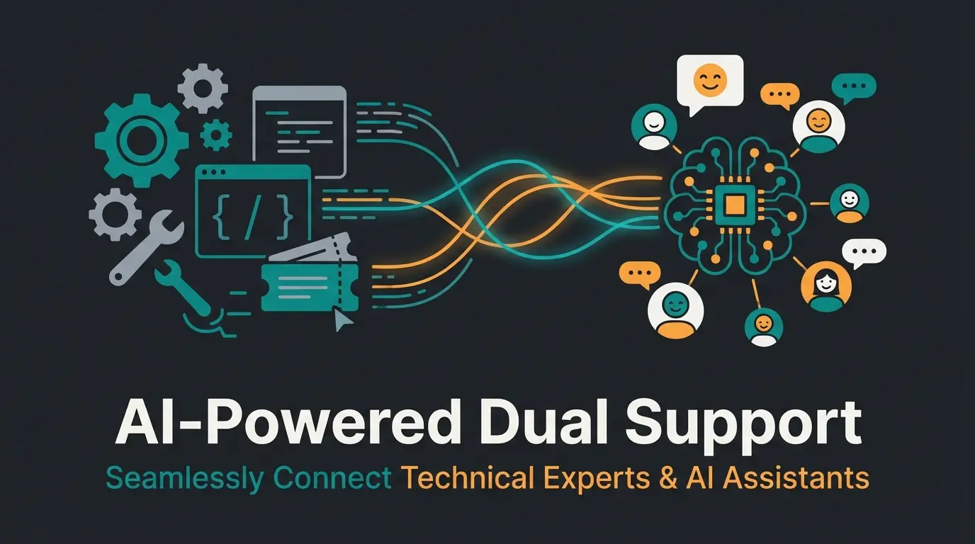 Shopware customer support ecosystem showing technical support and AI-powered customer consultation