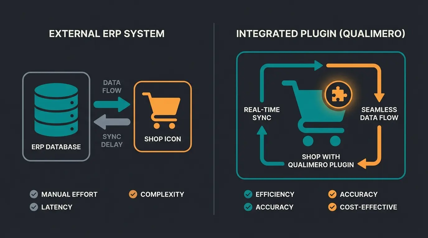 Vergleich JTL Wawi und Pickware ERP Architektur für Shopware