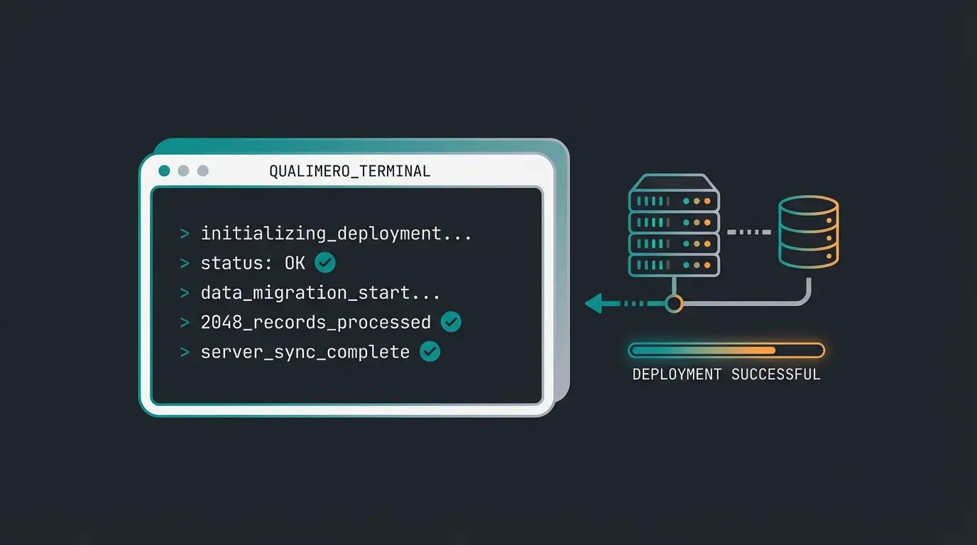 CLI troubleshooting workflow for Shopware 6 showing command sequence