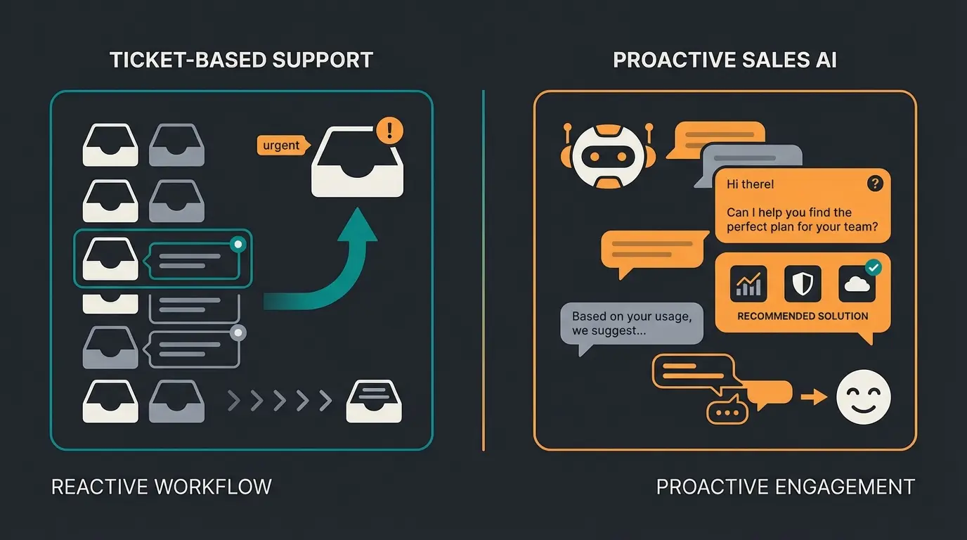 Vergleich zwischen Support-Suite und Sales-KI für Produktberatung