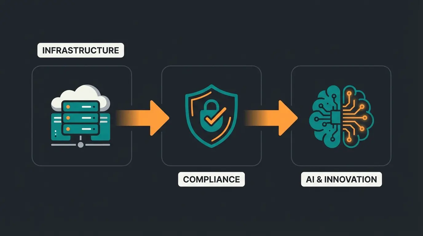 Three-phase implementation roadmap for modern Magento shop with AI integration