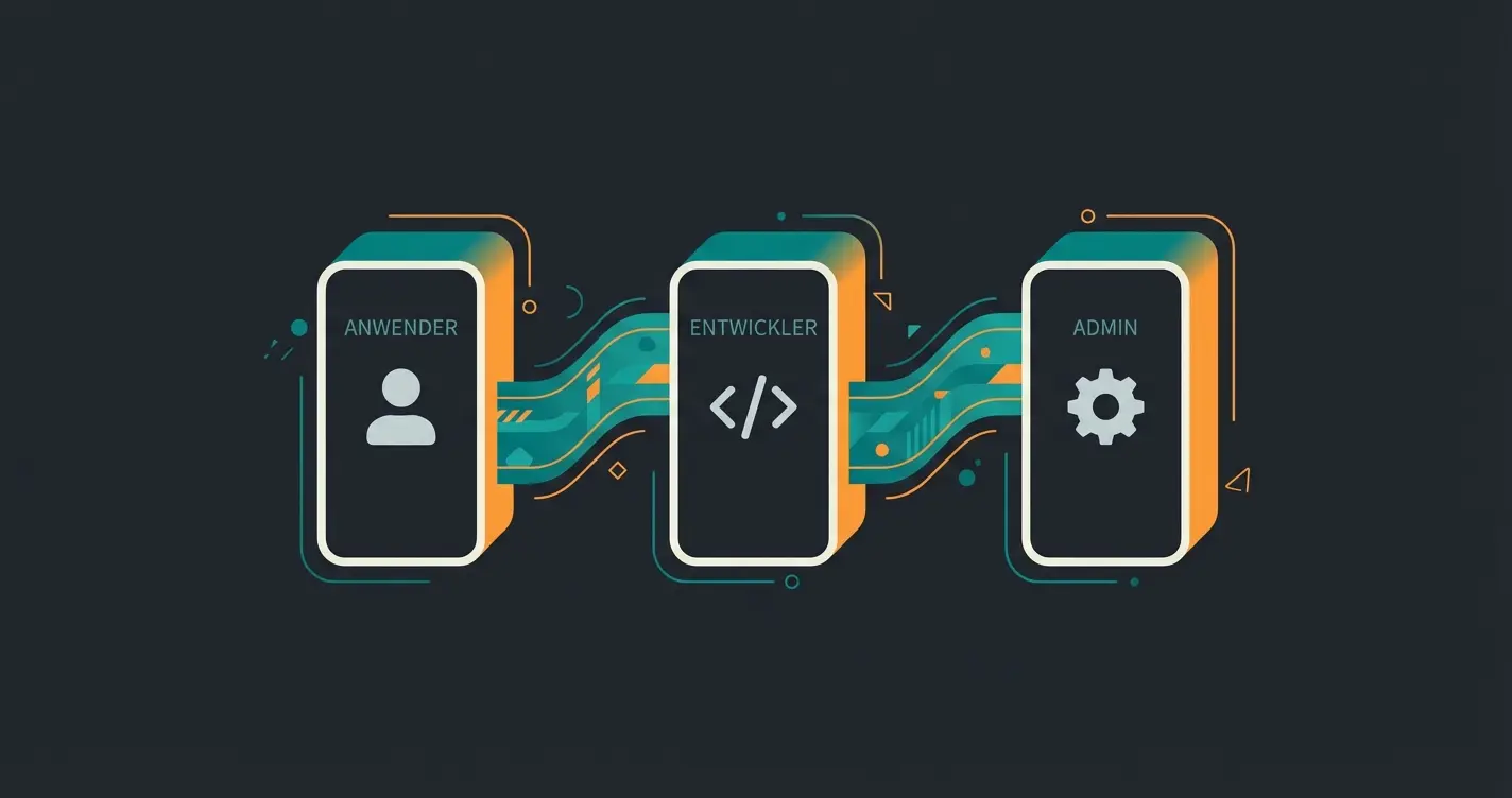 Übersicht der drei Säulen einer Shopware Schulung: Anwender, Entwickler und Admin