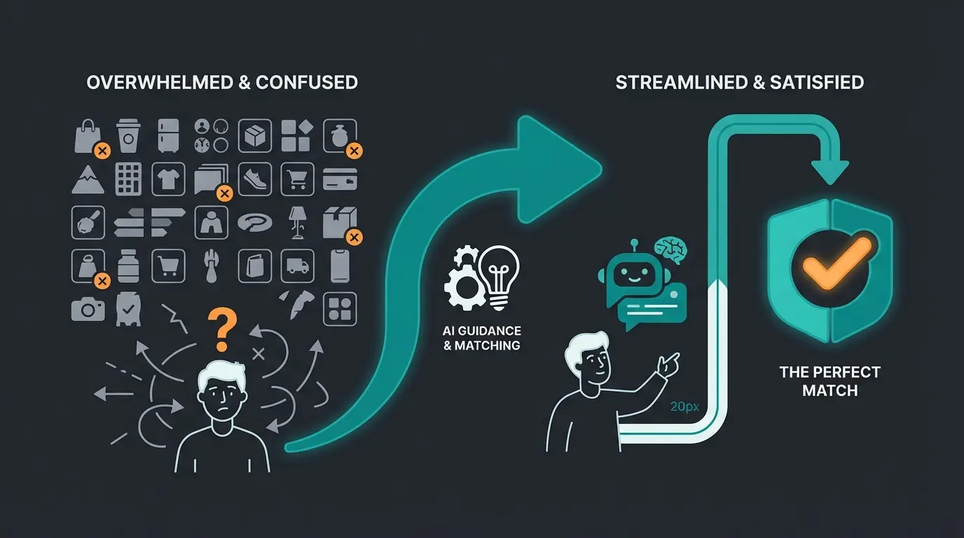 Future of e-commerce transitioning from product search to AI-guided consultation