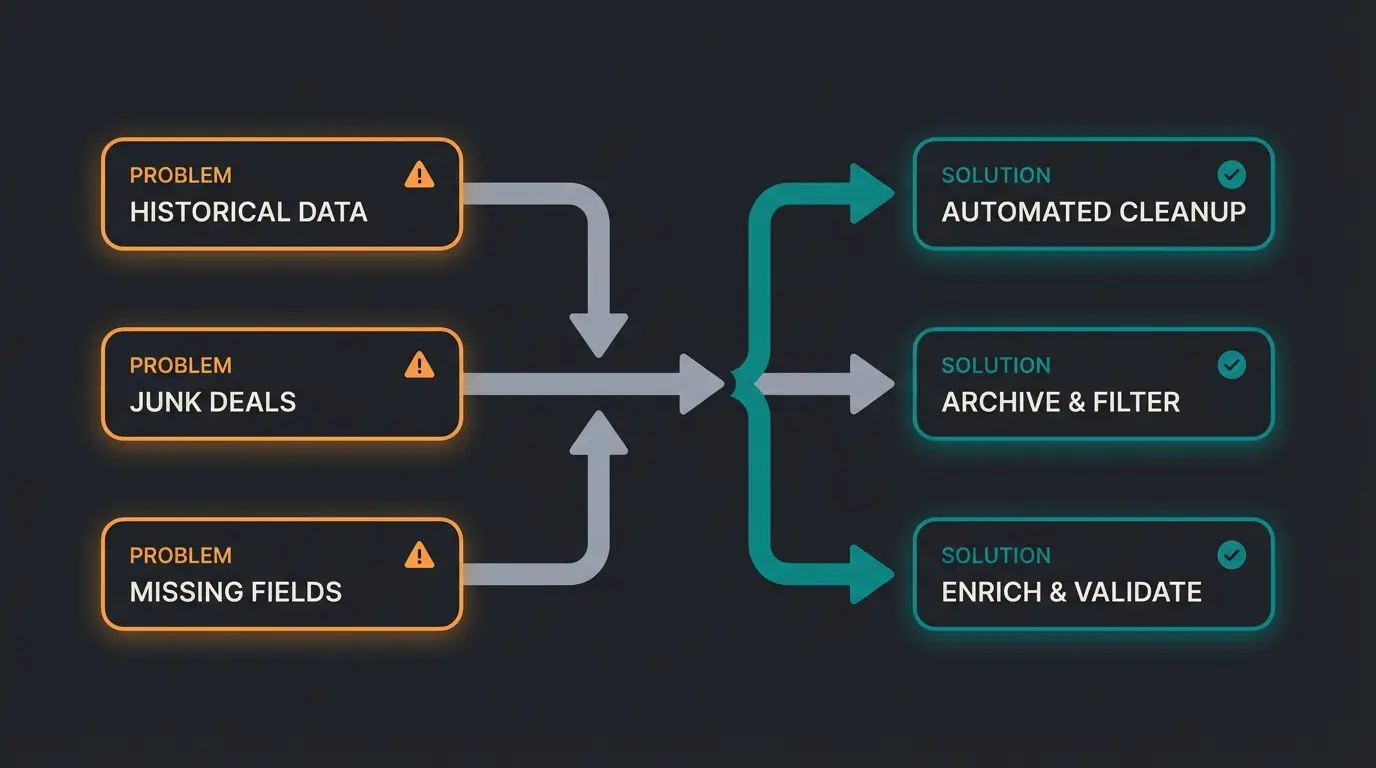 Troubleshooting flowchart for common Pipedrive Intercom integration issues and solutions