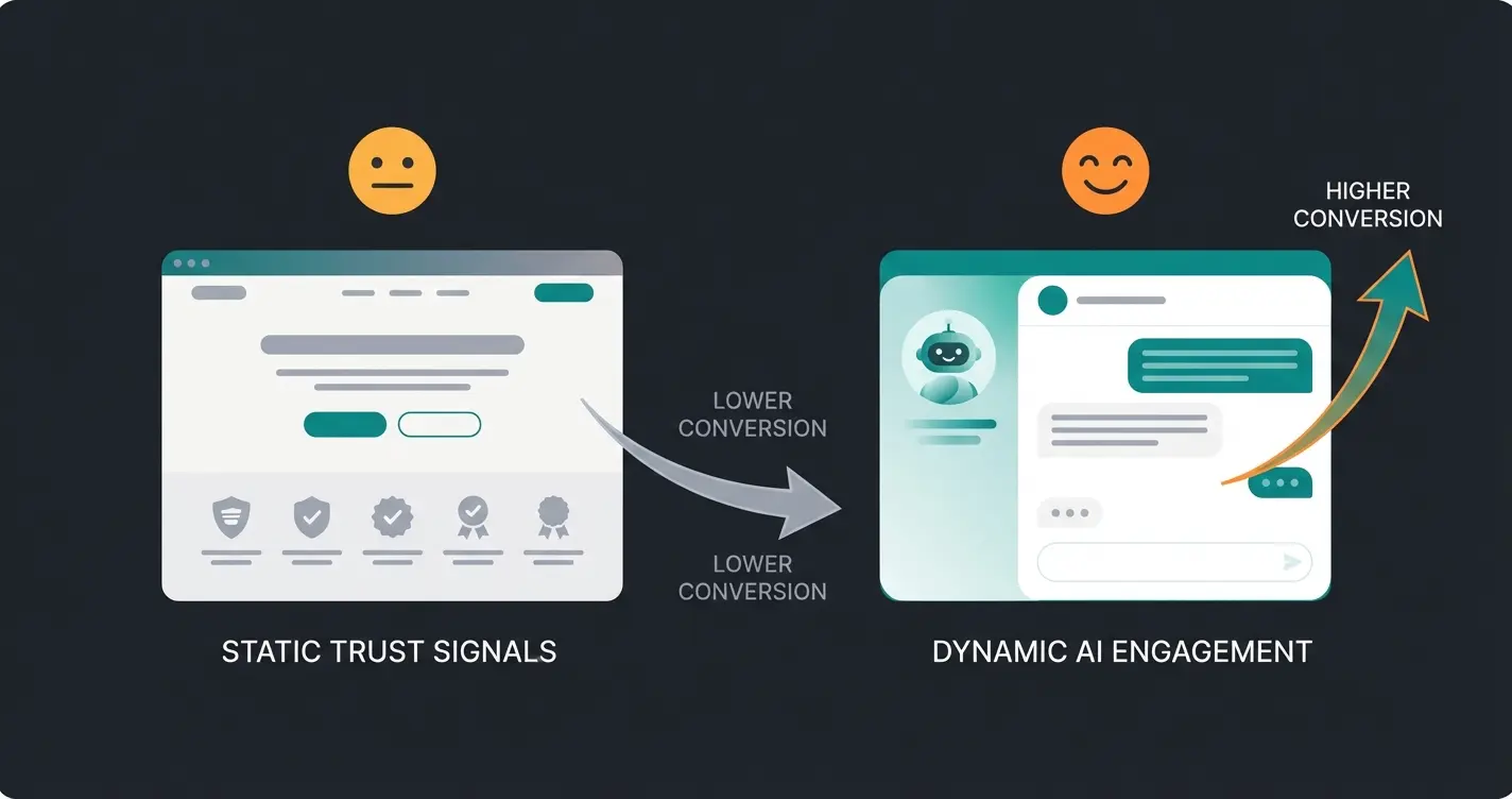 Side-by-side comparison of passive badge-based trust versus active AI-guided consultation trust