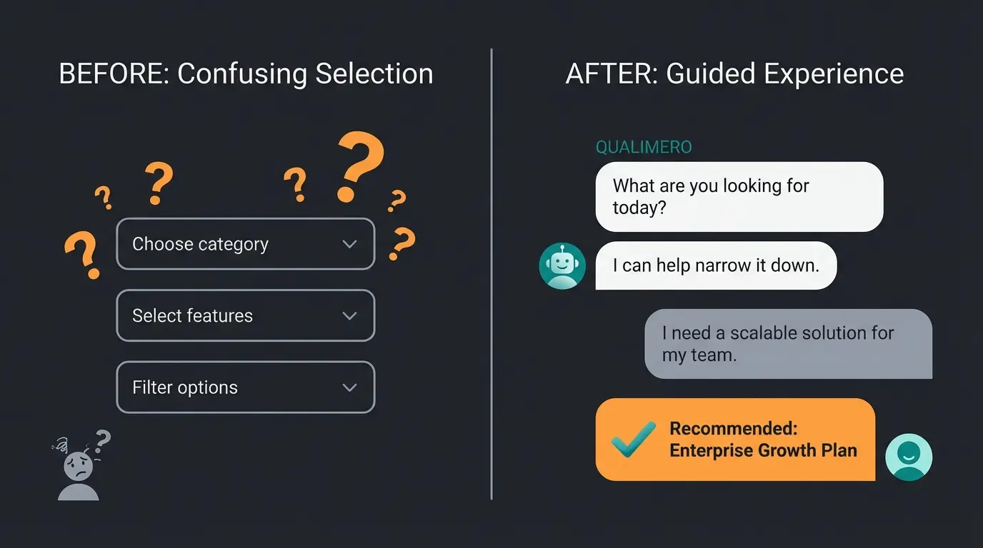 Vergleich zwischen Standard-Dropdown-Varianten und geführter KI-Beratung