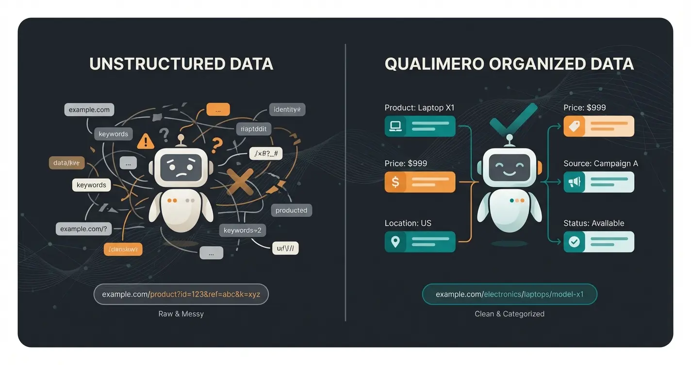 KI-Tokenization von URLs im Vergleich