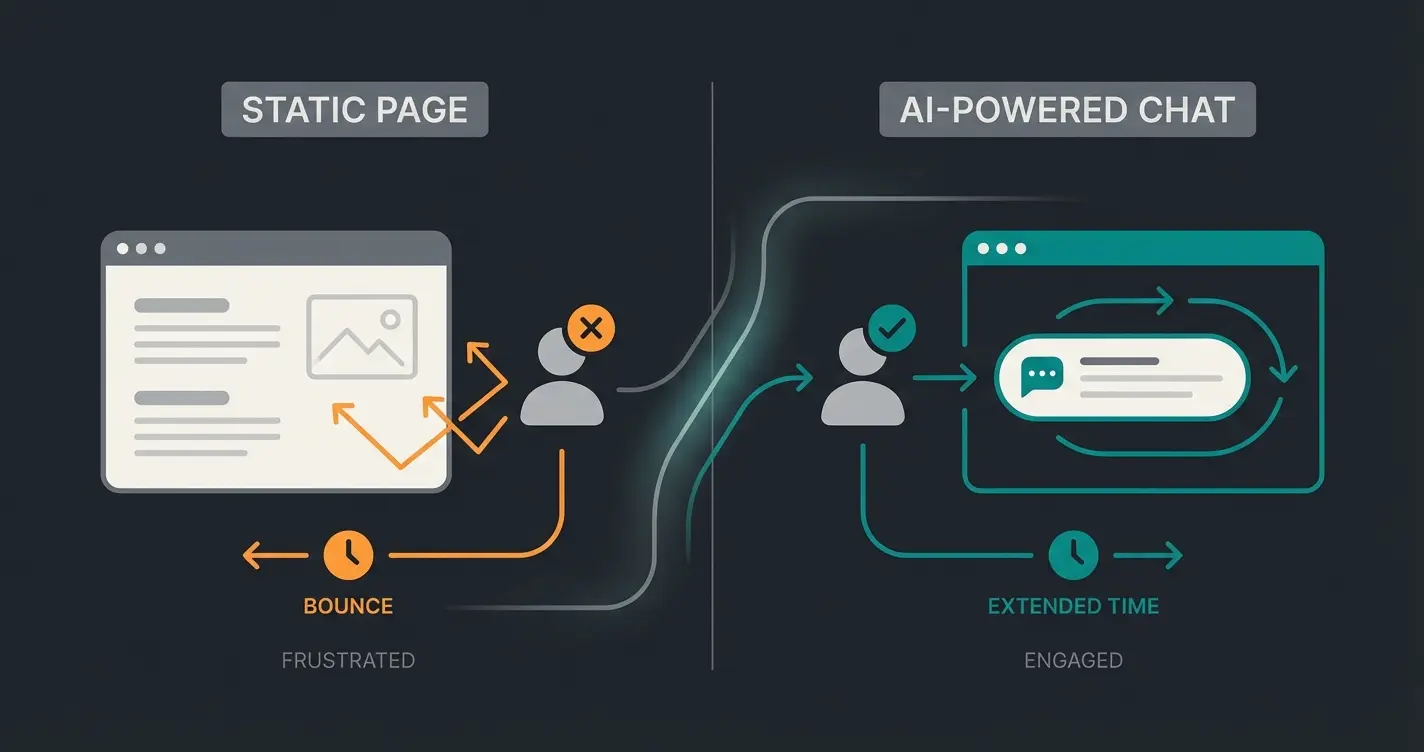 KI-Produktberatung als SEO Engagement Engine im Shopware Shop