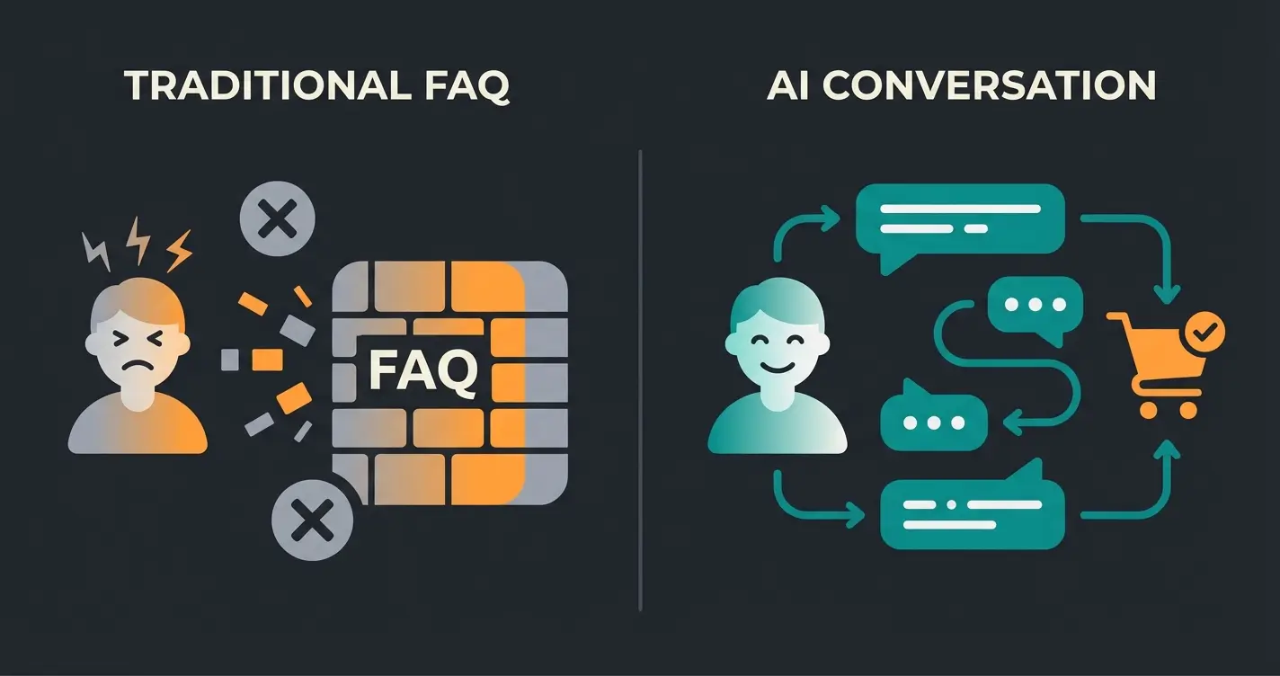 Comparison diagram showing traditional FAQ chatbot frustration versus AI consultant satisfaction in customer service