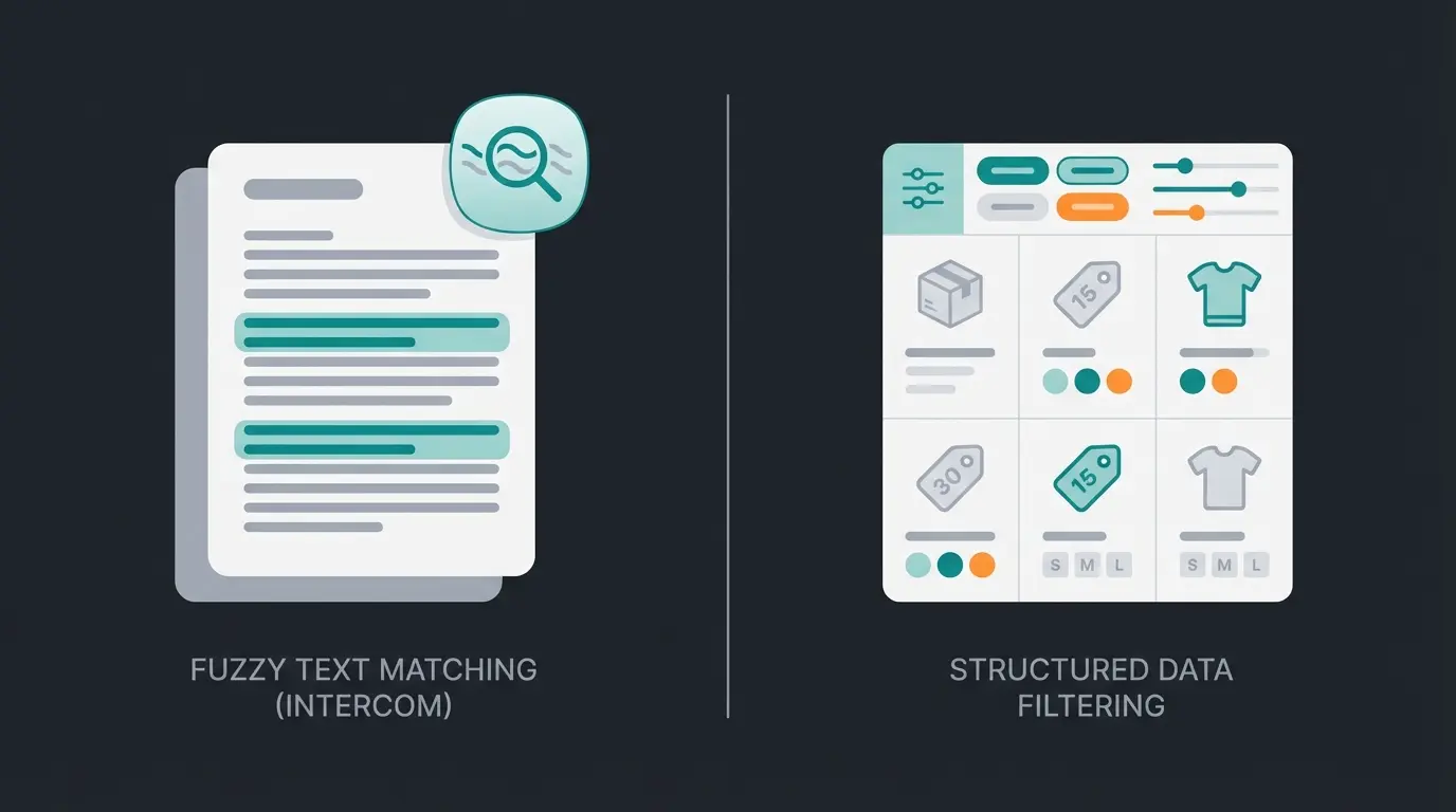 Comparison of unstructured text processing versus structured product data understanding in AI chatbots