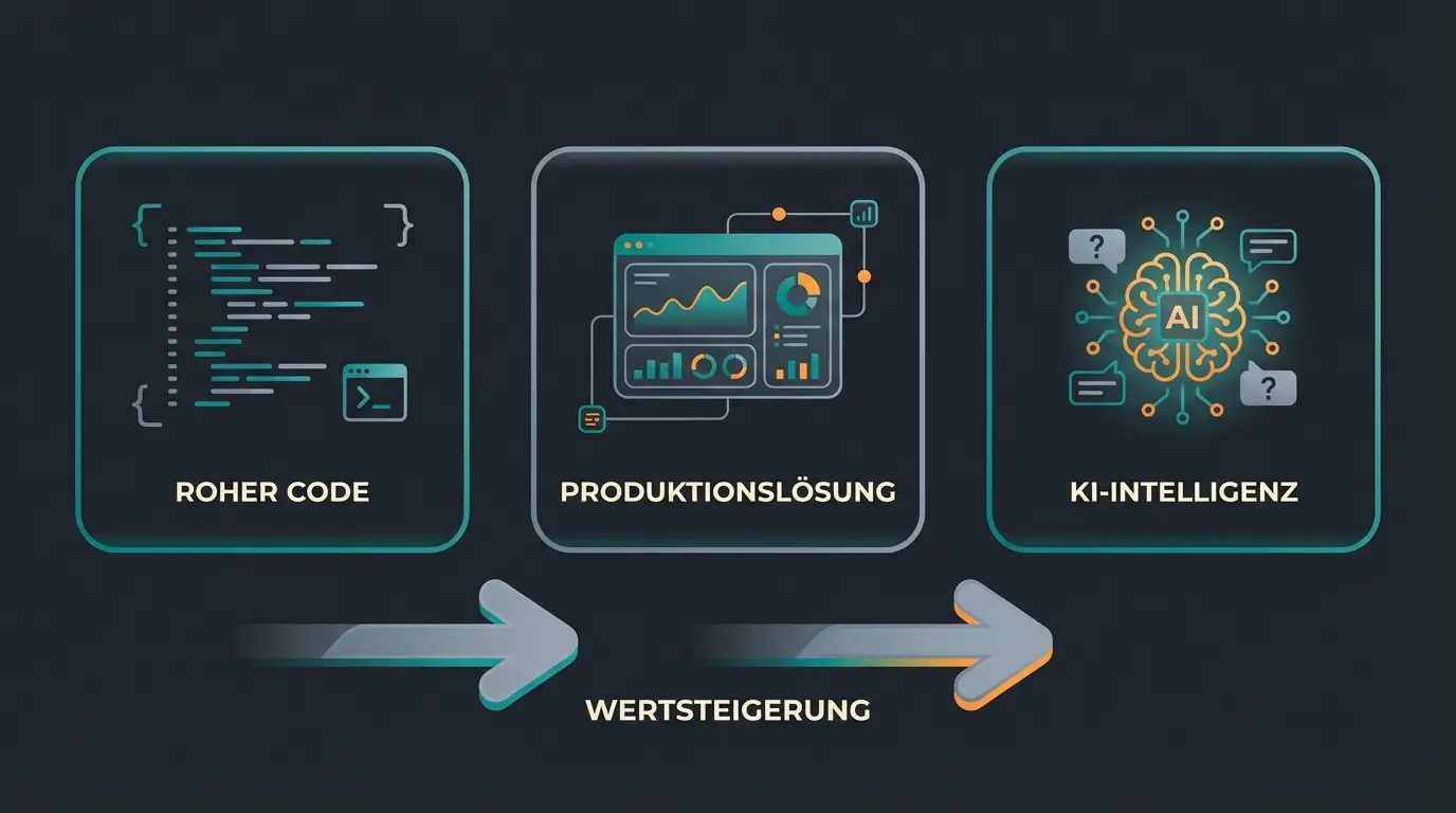 Vergleich Developer API vs. fertige Lösung vs. KI-Agent Plattform