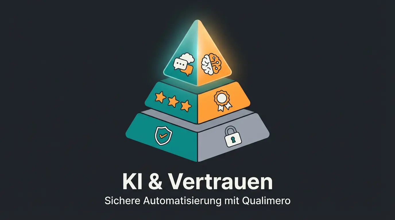 Shopware Trust Elemente Pyramide mit Sicherheit, Reputation und KI-Beratung